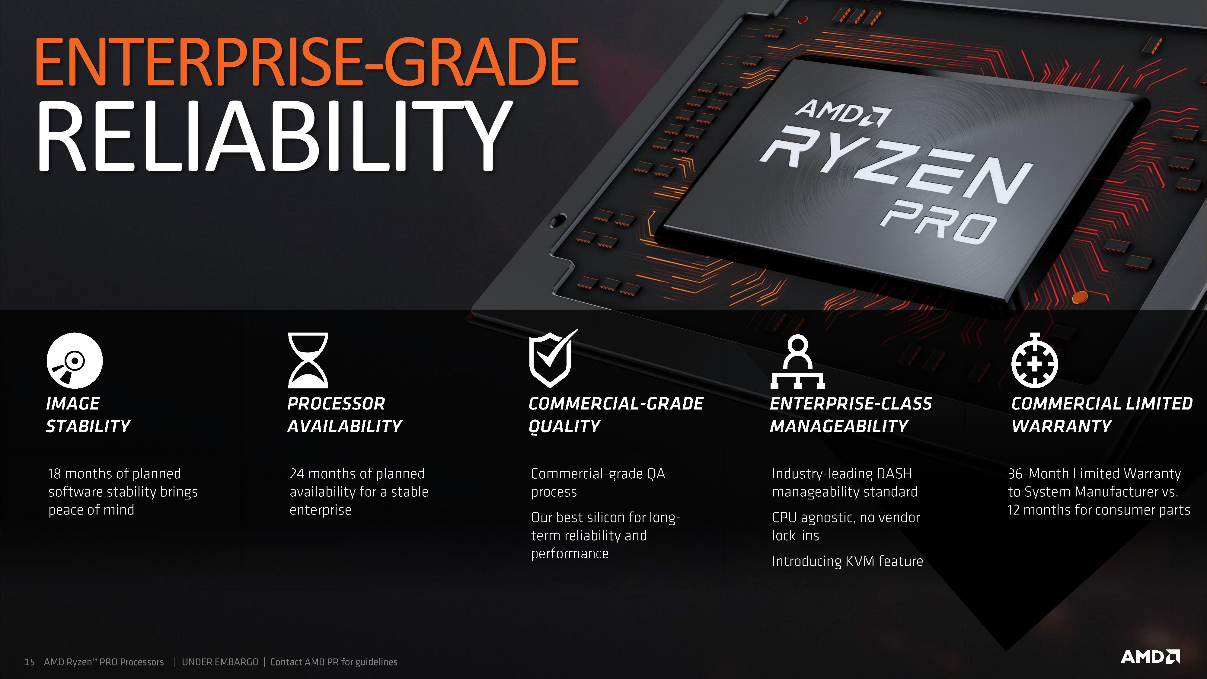 Ryzen vega online 12